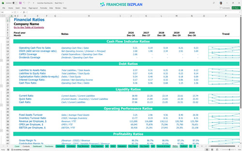 menchies financial model ratios e2517157 3dc0 48ae 8d48 0d0944b34e3e