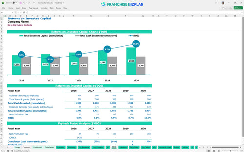 menchies financial model roic e01ce1f4 c394 4136 9cc5 c4c240cb39d8