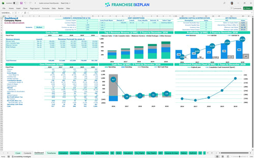 merle norman financial model dashboard d1e1786c 8420 4137 99a7 2fbcc2fcdd52