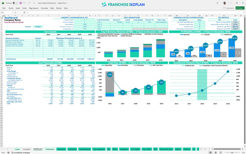 merry maids financial model dashboard 2c5236fc e5ad 4589 b96f a5117c090236