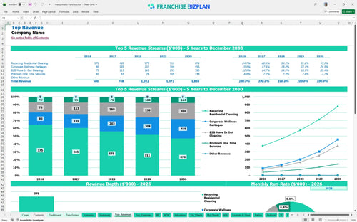merry maids financial model top revenue 1ddfce42 2602 44fa 99fc 2ee1be875627