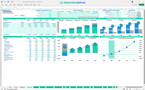 metal supermarkets financial model dashboard 44f7a159 6fd9 4fd5 bb32 5c5062bedcba
