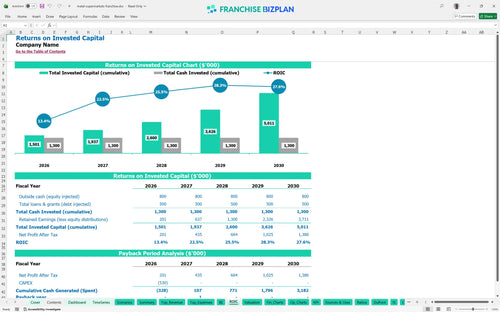 metal supermarkets financial model roic 56b7234c 60d1 495e a0e9 6786e3b86d34