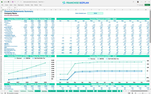 metal supermarkets financial model summary 711f3142 79db 4b49 847f b535c0e61d7b