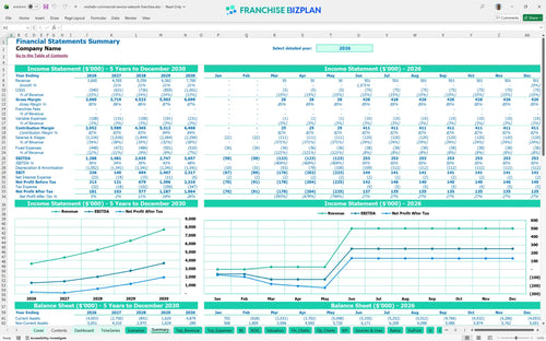 michelin commercial service network financial model summary 40d036e2 ef91 4955 bcb0 54ac6e0530aa