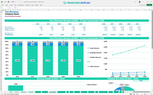 microtel inn suites financial model top revenue 6f048387 7d3e 4a07 a397 0c793b01fc03