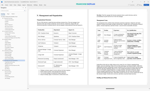 midas franchise business plan 5