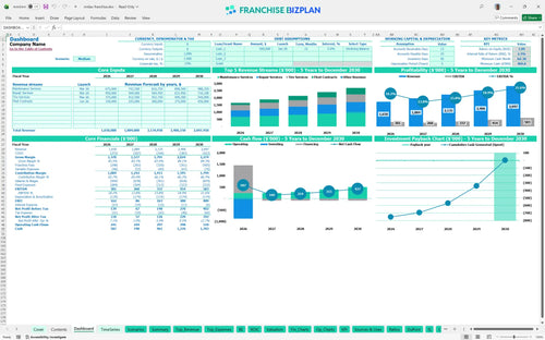 midas financial model dashboard 44c27074 b186 464e 9358 5773a07dcbae