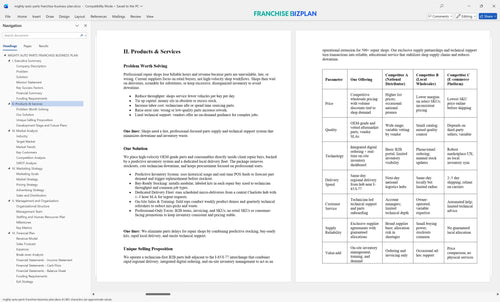 mighty auto parts franchise business plan 2