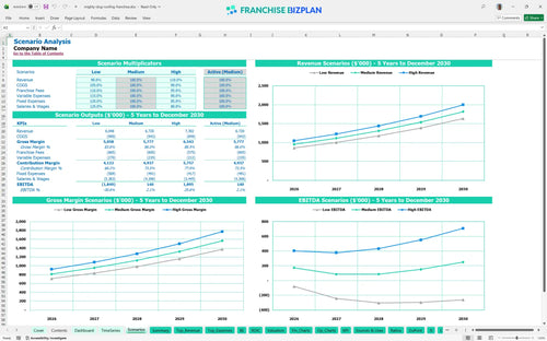 mighty dog roofing financial model scenarios ee9fe428 ad81 49a4 a34e 4e3f13841ce6