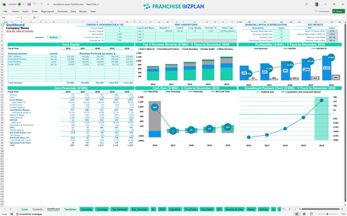 minuteman press financial model dashboard a38106f5 1c44 4e27 a158 ee3da502688b