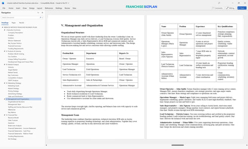 miracle method franchise business plan 5