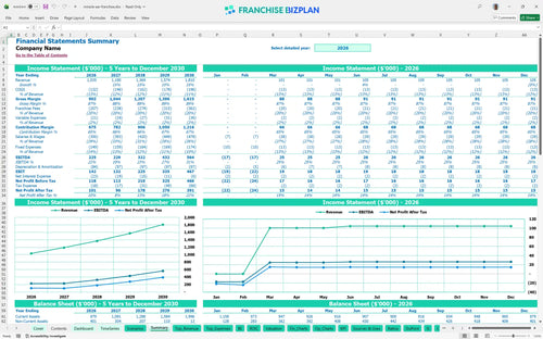 miracle ear financial model summary 0b08a1e9 67de 44a0 ab71 7de3e00ee420