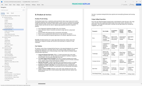 miss teen usa franchise business plan 2
