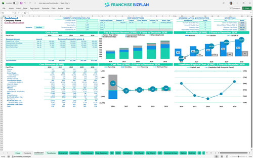 miss teen usa financial model dashboard 5e524f56 732e 418c 985e fd4d82134f3b