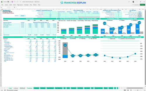 mister softee financial model dashboard 109ee404 c5e8 43d0 8360 6c8d63728fbd