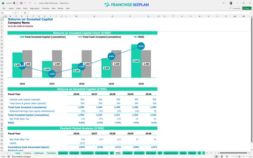 mister softee financial model roic 22c65d28 f0b1 4f56 b13d 12fc3c320ea7