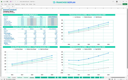 mister softee financial model scenarios 7f6e2b77 d04d 4e42 9369 07f4a2f1b63a