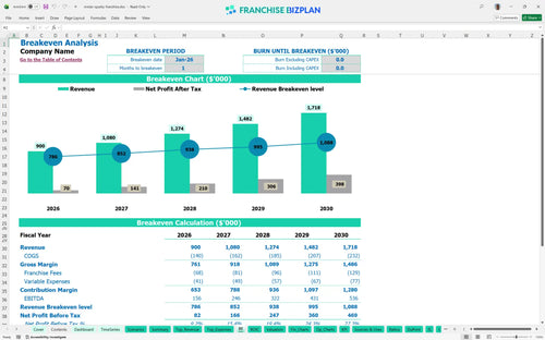mister sparky financial model be d5aec87f 8d4c 4bc3 9c2b 098b41d9a205