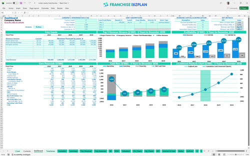 mister sparky financial model dashboard 0a0c2b3f 846a 49a8 8fb2 e0388e7ce977