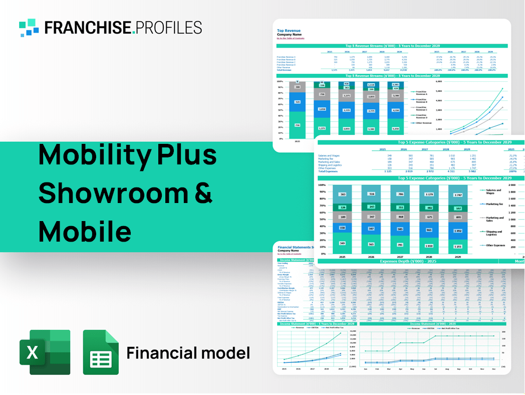Mobility Plus Showroom & Mobile Franchise Financial Model Template