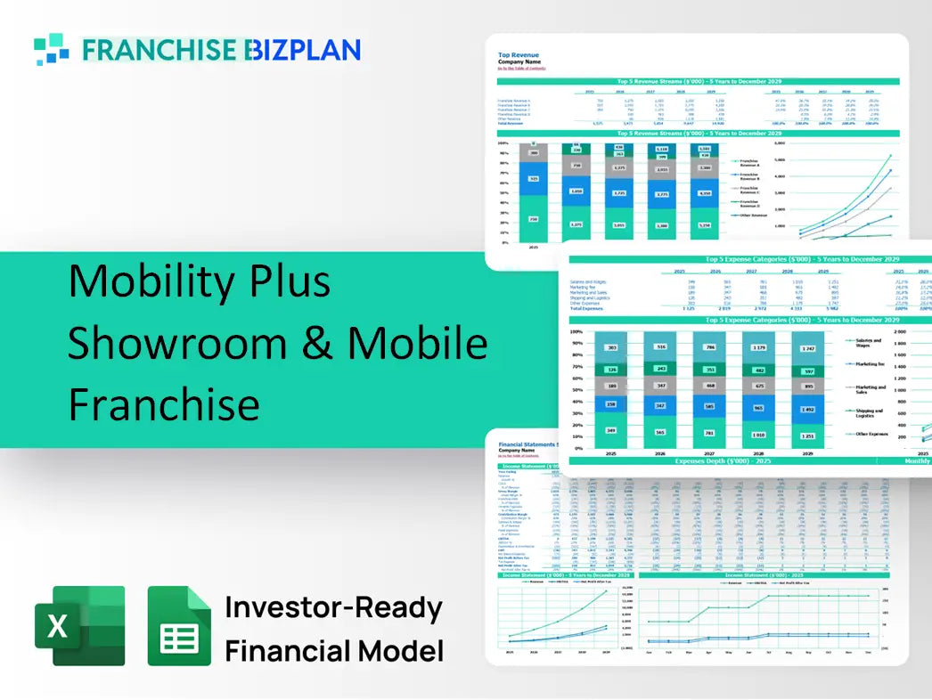 Mobility Plus Showroom & Mobile Franchise Financial Model 2026