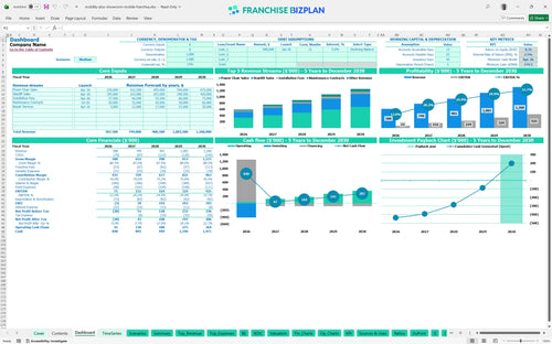 mobility plus showroom mobile financial model dashboard 3a696560 e155 49fa 8b6e 55d9a9a15782