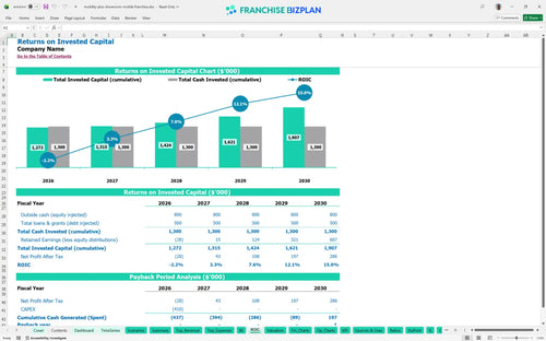mobility plus showroom mobile financial model roic 0ae06286 d66b 4038 9c07 cd710155f251