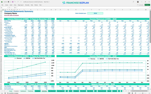 mobility plus showroom mobile financial model summary 67cf1b44 8224 4c8f 962e 128a75e562e9
