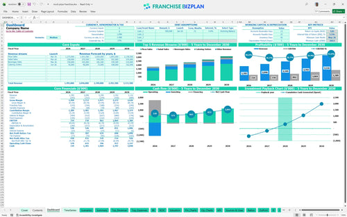 mod pizza financial model dashboard 2971bfd4 a4ba 4d28 8968 f629effbff72