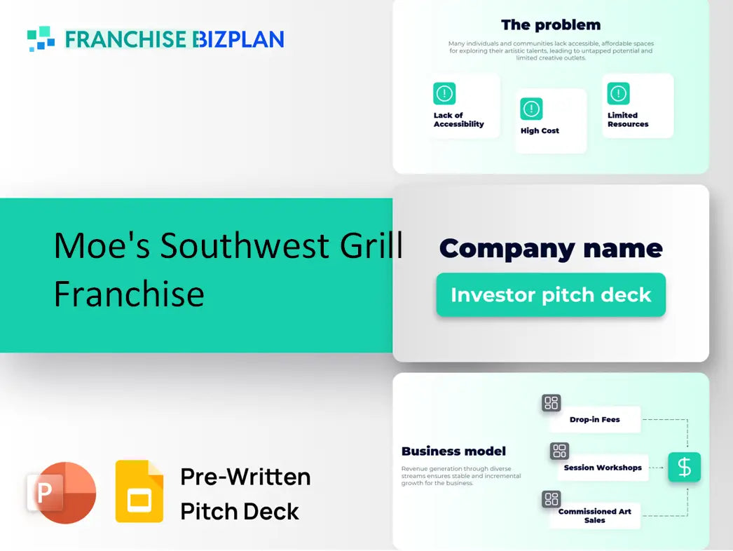 Moe's Southwest Grill Franchise Investment Pitch Deck 2026