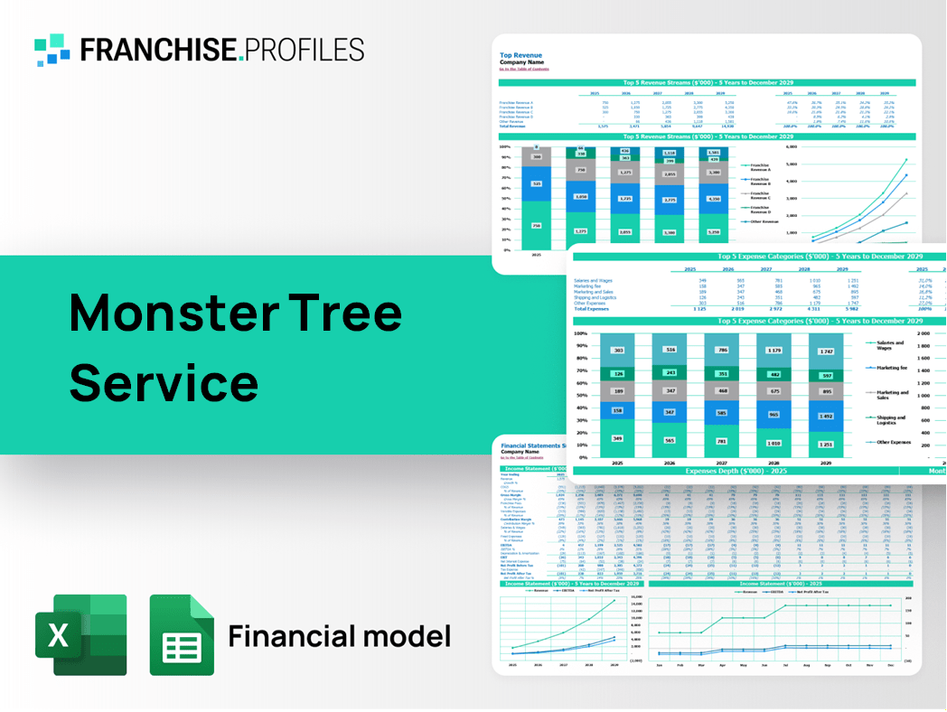 Monster Tree Service Franchise Financial Model Template