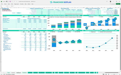 monster tree service financial model dashboard 387f1a01 32e2 48ee 9660 0fc95f3e2229