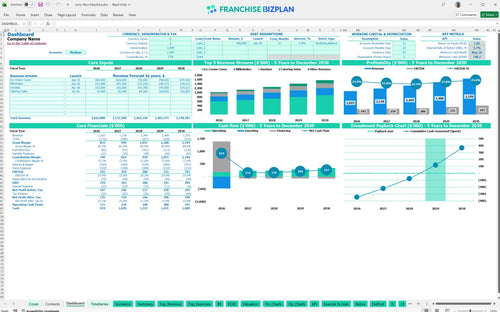 moo thru financial model dashboard e6012dc4 b699 4e73 807e 3c9fa63f4e3d