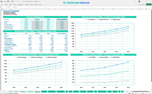 moo thru financial model scenarios 17f17563 020c 4d59 a063 b18453ded8aa