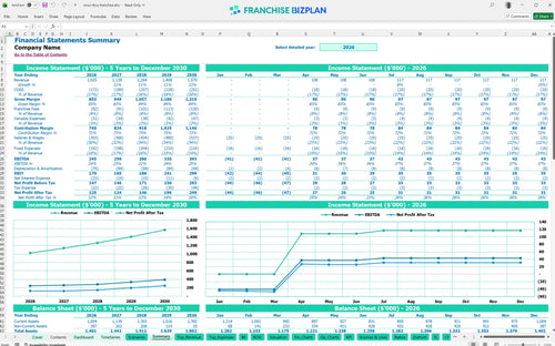moo thru financial model summary 4e408a7c 65e9 4c58 b7e9 acba1aae5128