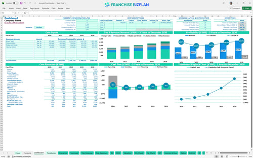 mooyah financial model dashboard 95193721 6fc7 4f6f 8362 f415b384755c