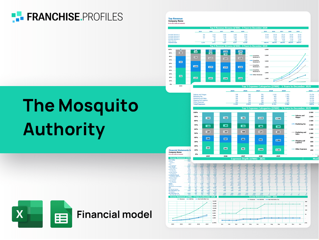 The Mosquito Authority Franchise Financial Model Template