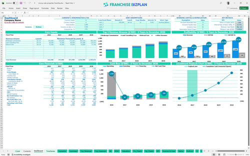 mossy oak properties financial model dashboard 761a1e98 c3b5 4459 8a7a 61bc7e42066e