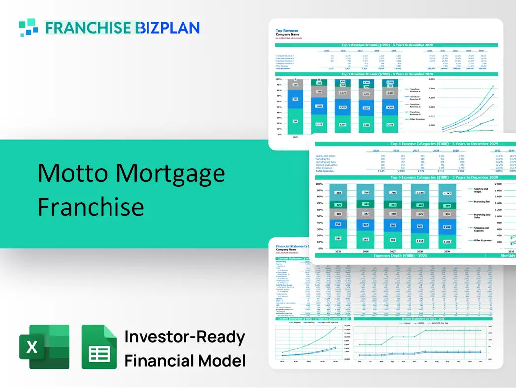 Motto Mortgage Franchise Financial Model 2026