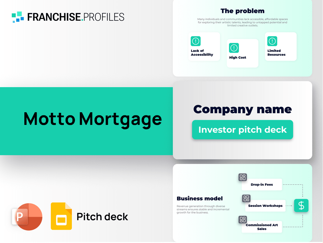 Motto Mortgage Franchise Pitch Deck Template
