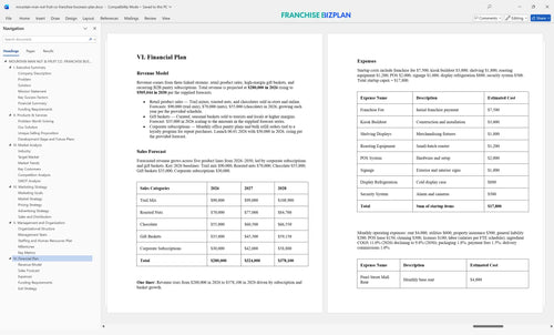 mountain man nut fruit co franchise business plan 6