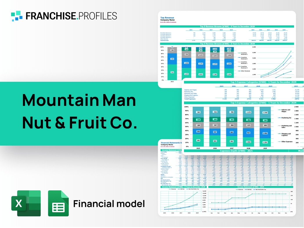 Mountain Man Nut & Fruit Co. Franchise Financial Model Template