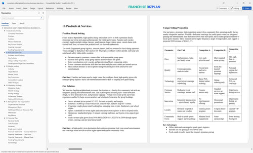 mountain mikes pizza franchise business plan 2