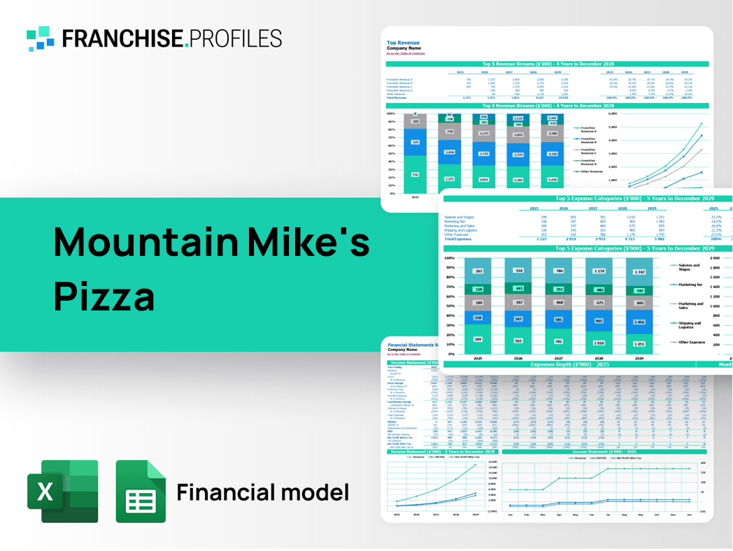 Mountain Mike's Pizza Franchise Financial Model Template