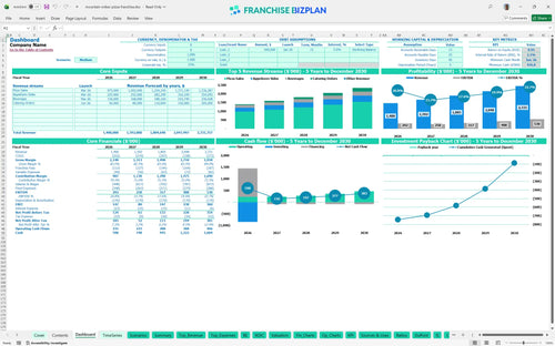 mountain mikes pizza financial model dashboard b0995191 9138 474f 917a 88616835ed6a