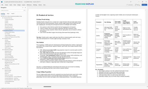 mr gattis pizza franchise business plan 2