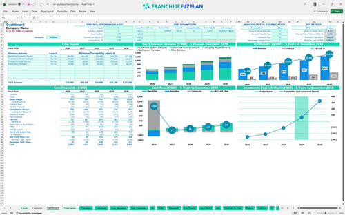 mr appliance financial model dashboard 256506f0 74a3 4006 ac5e e5cfe5dd0201