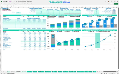 mr electric financial model dashboard 64835e80 5e6a 4094 8b0b f052b6b841a6