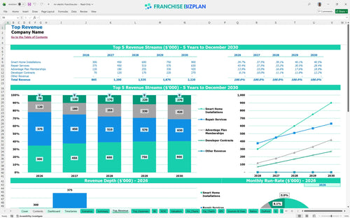 mr electric financial model top revenue 84e20dea 3956 4b38 823e 486ff4276463